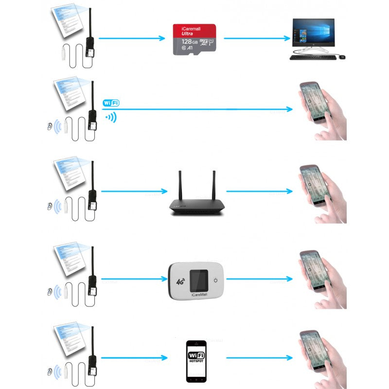 Outils de triche d'examen QZT Kit de caméra Wifi accessible à distance avec casque intra-auriculaire miniature 