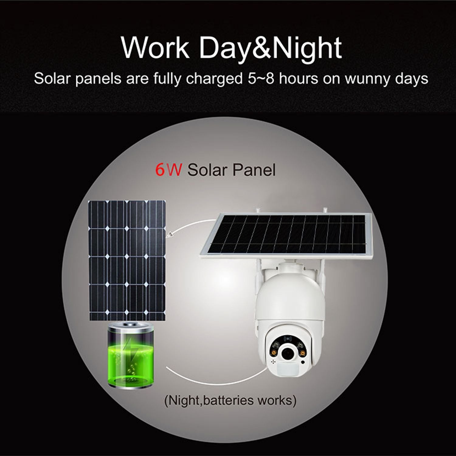 Faible consommation S20 étanche 1080P dispositif de sécurité à domicile alarme suivi de mouvement intelligent PTZ caméra ip solaire wifi 