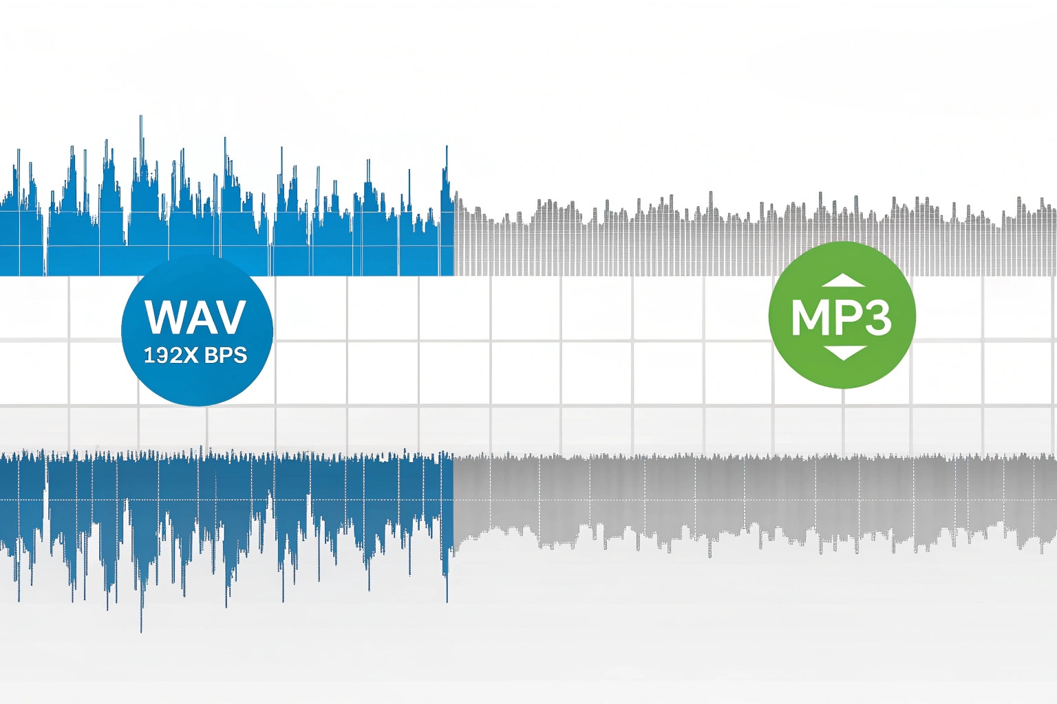 A comparison chart showing audio wave forms of WAV versus MP3 formats