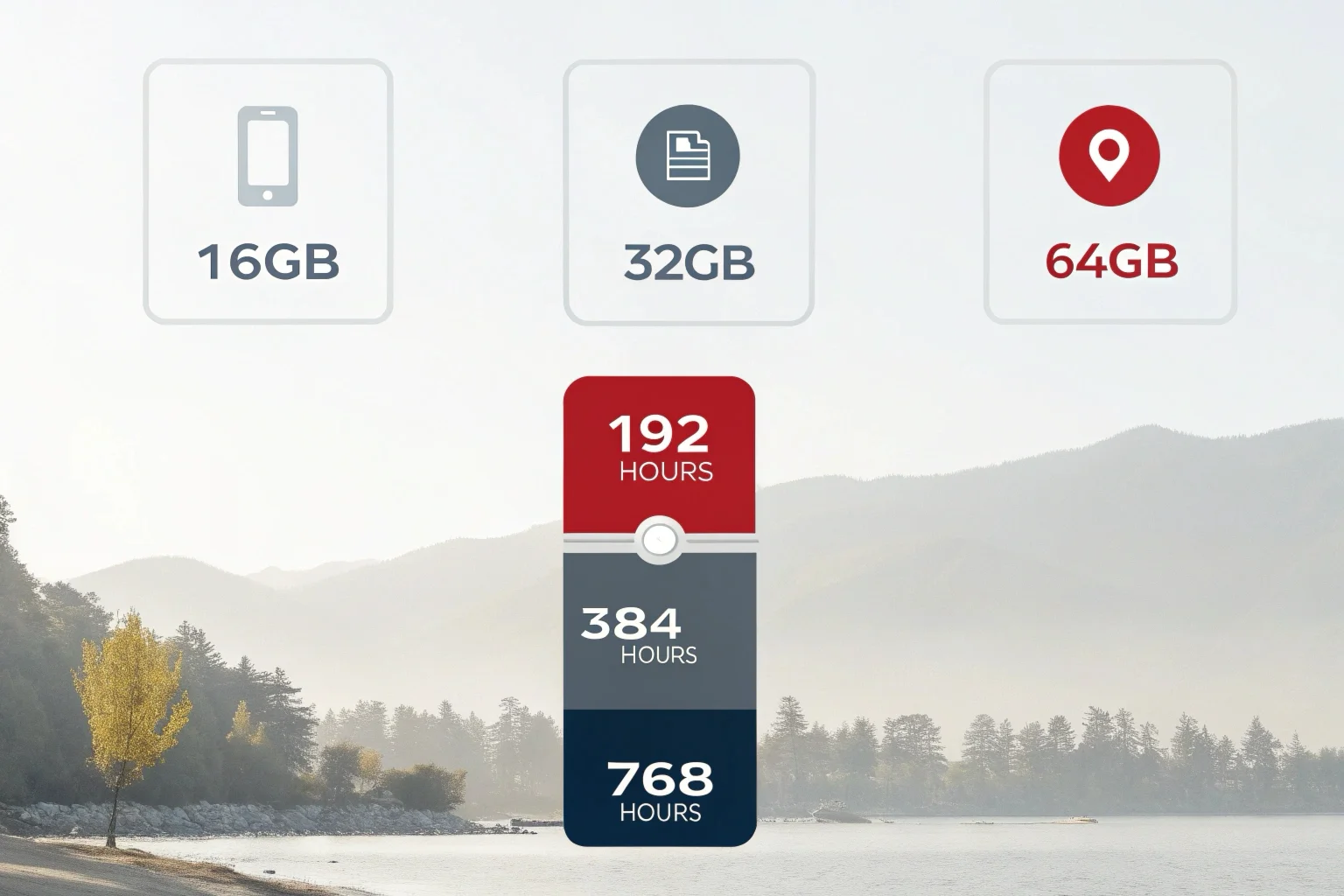 An infographic comparing storage capacities like 16GB and 32GB to recording hours