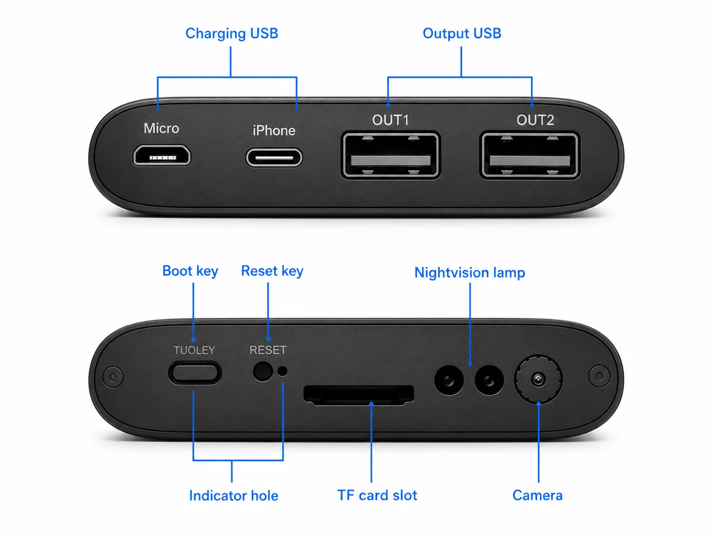 Porte della telecamera power bank QZT H20, lampada visione notturna, slot scheda TF e disposizione dell'obiettivo