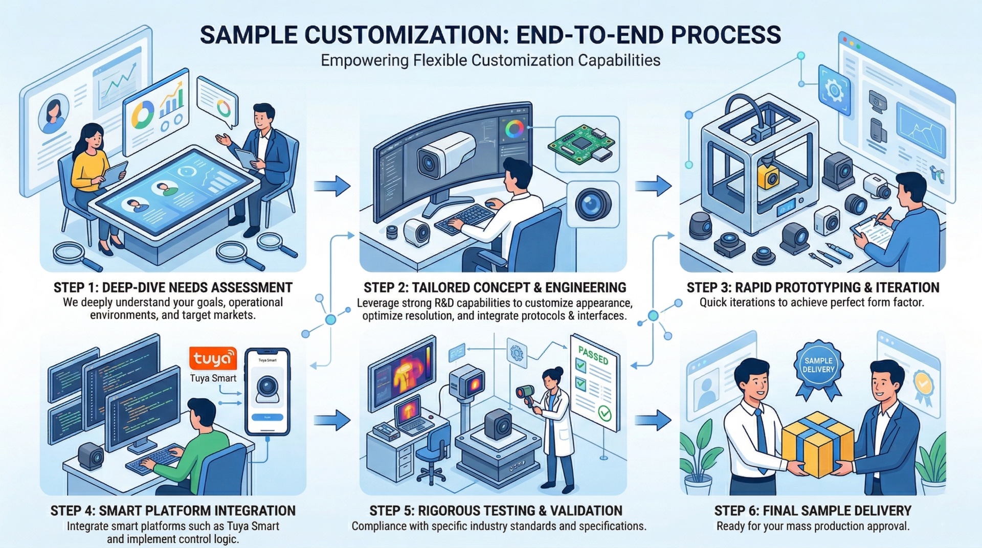 Security camera OEM/ODM customization options demonstrating the business case for compliant CCTV procurement