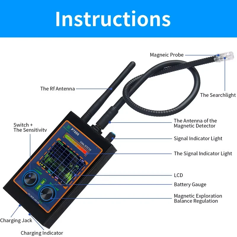 P7000 detector face, waveform screen, antenna and probe