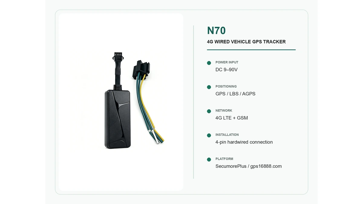 QZT N70 wired vehicle GPS tracker specification graphic with network type and DC 9–90V input