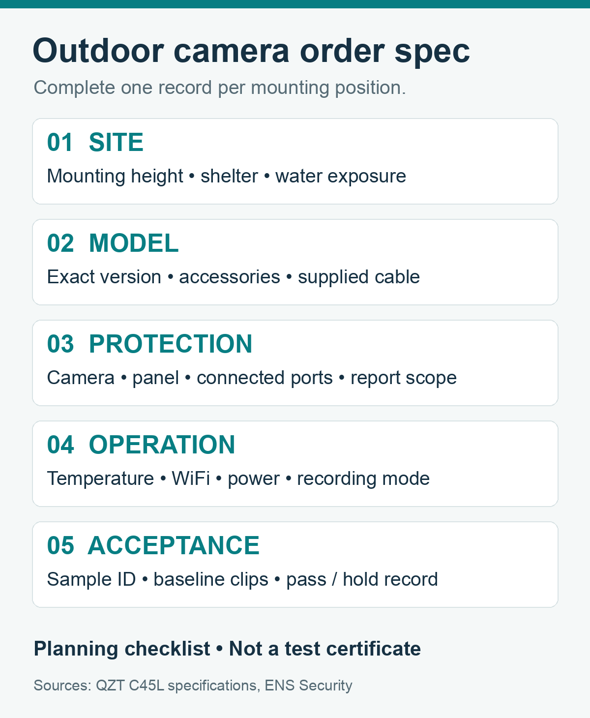 Outdoor camera purchase checklist covering site, model, component protection, operation and sample acceptance