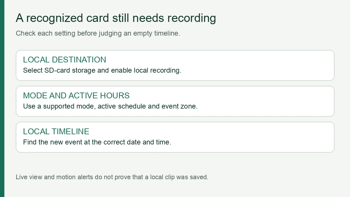 Local recording checks from recognized storage through recording mode, active schedule and a new playable clip