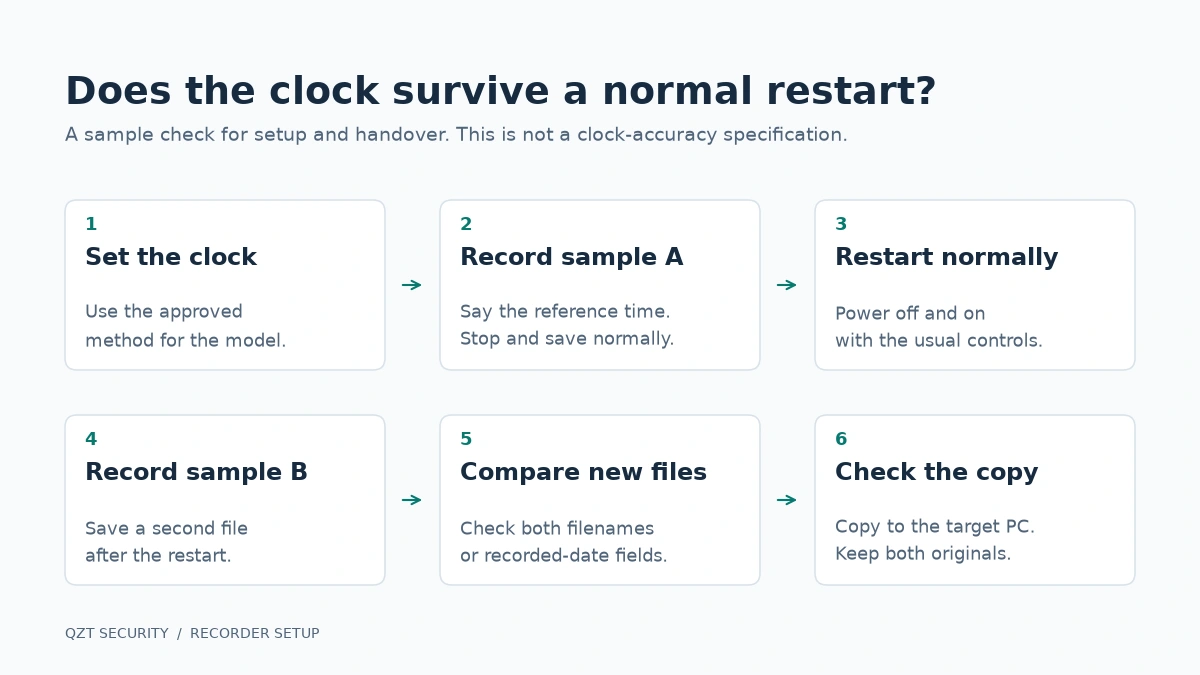 Sequenza di verifica dell’orologio con una registrazione prima di un normale riavvio e una dopo